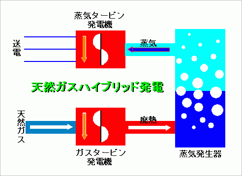 ハイブリッド発電.gif